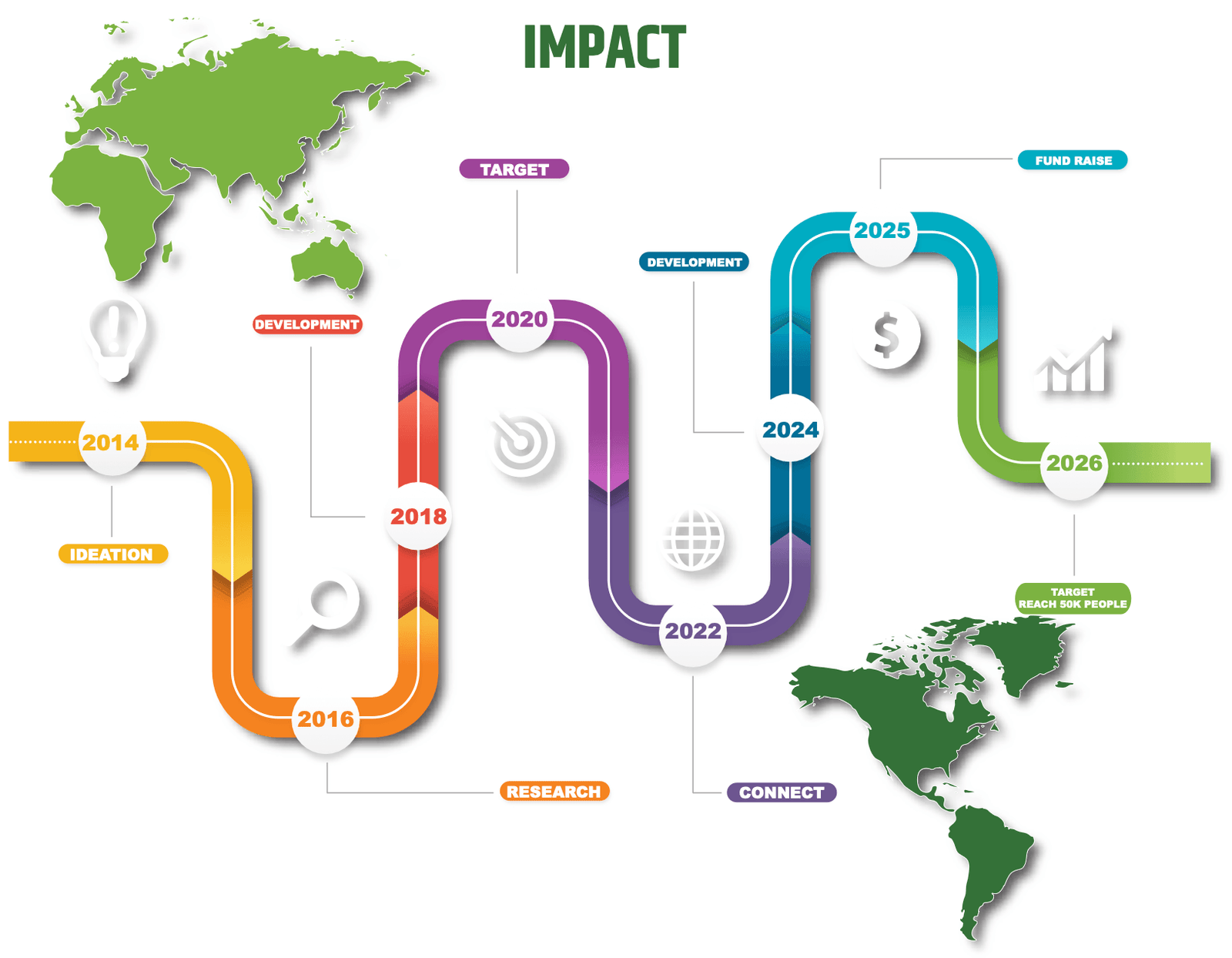 Our Impact Journey Infographic